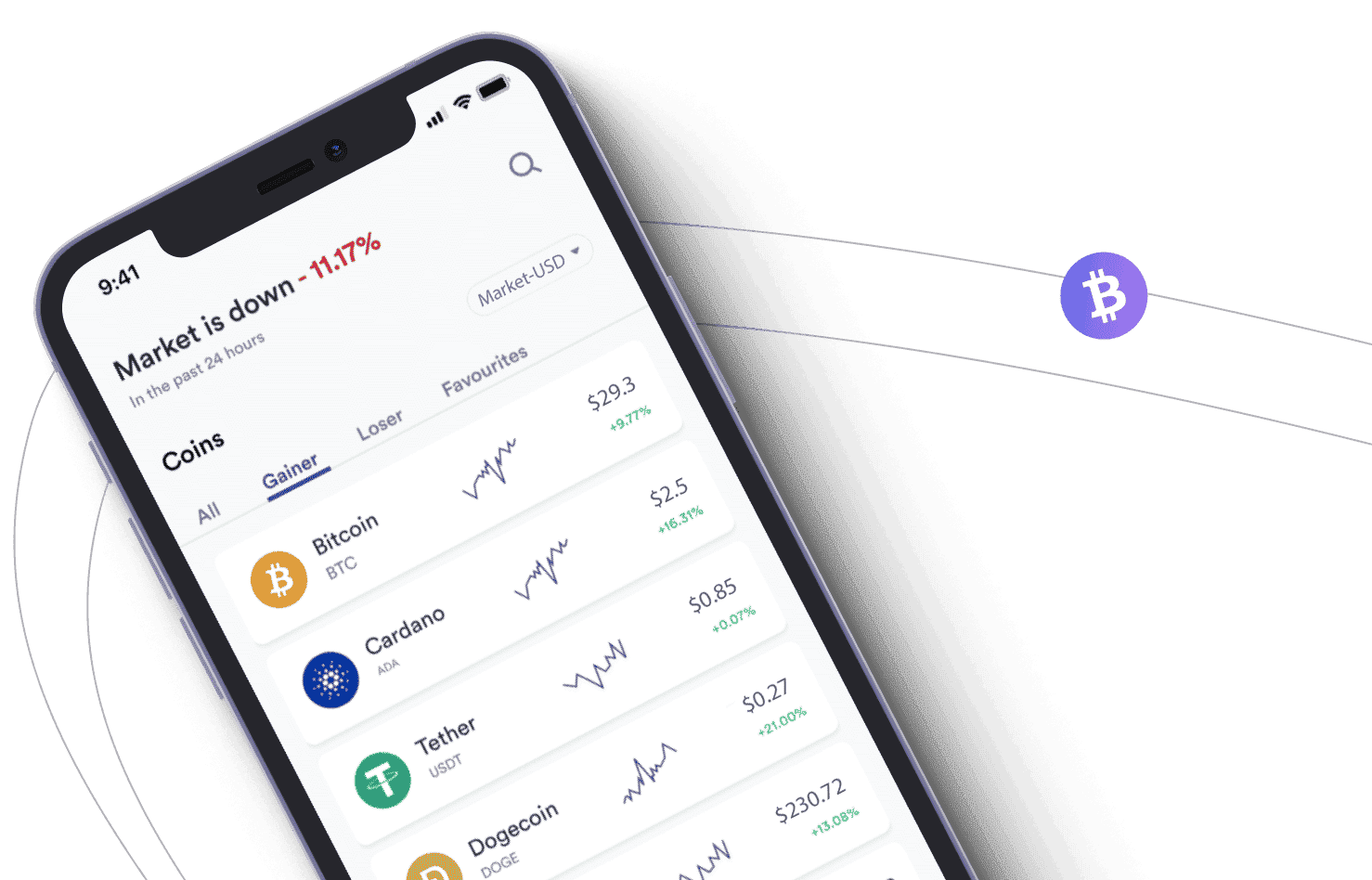 Nucleo Fintralis crescita del portafoglio