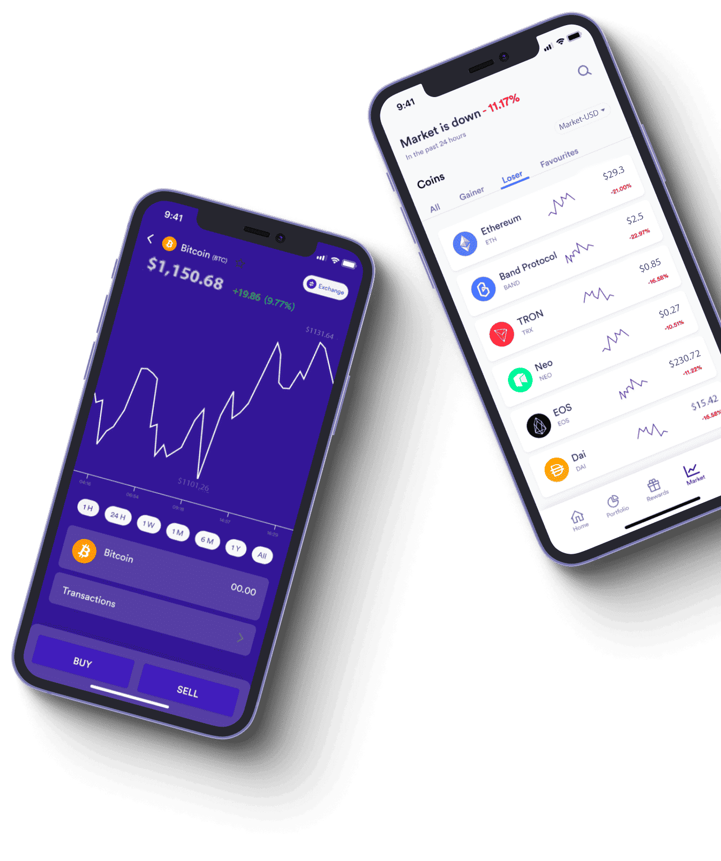 Nucleo Fintralis analisi delle tendenze